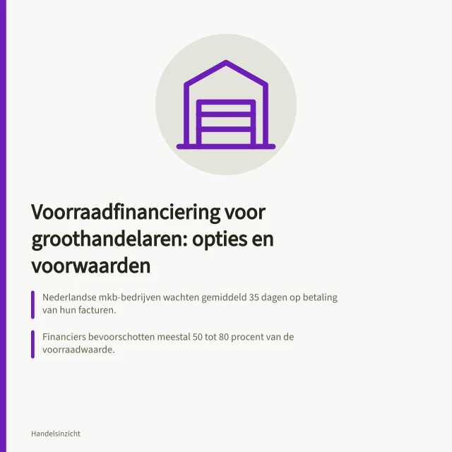 Voorraadfinanciering voor groothandelaren: opties en voorwaarden: Nederlandse mkb-bedrijven wachten gemiddeld 35 dagen op betaling van hun facturen.; Financiers bevoorschotten meestal 50 tot 80 procent van de voorraadwaarde.; Factoring keert 80 tot 95 procent van het factuurbedrag uit, soms binnen 24 tot 48 uur. Voorraadfinanciering voor groothandelaren: opties en voorwaarden